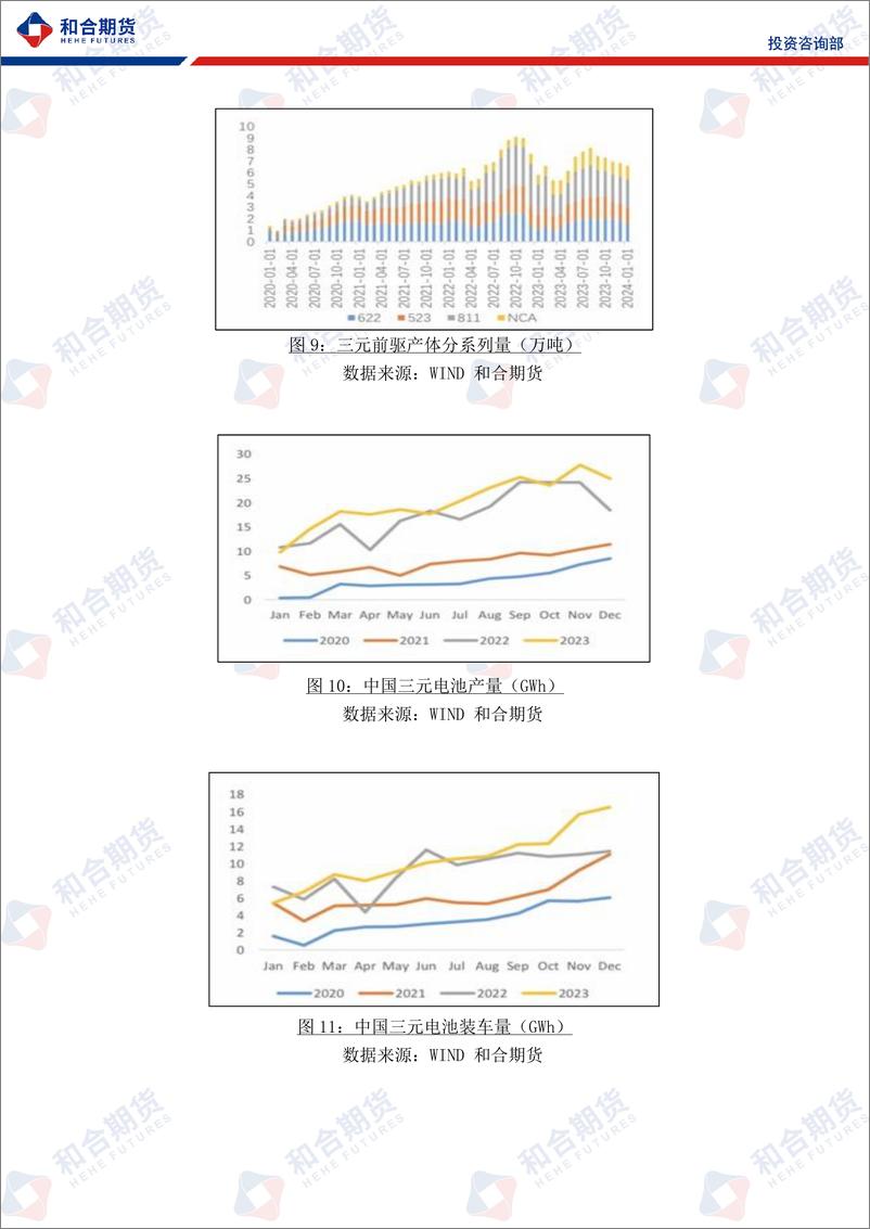 《沪镍月报：上有压力，下有支撑，镍价节前保持区间弱势震荡-20240202-和合期货-10页》 - 第7页预览图