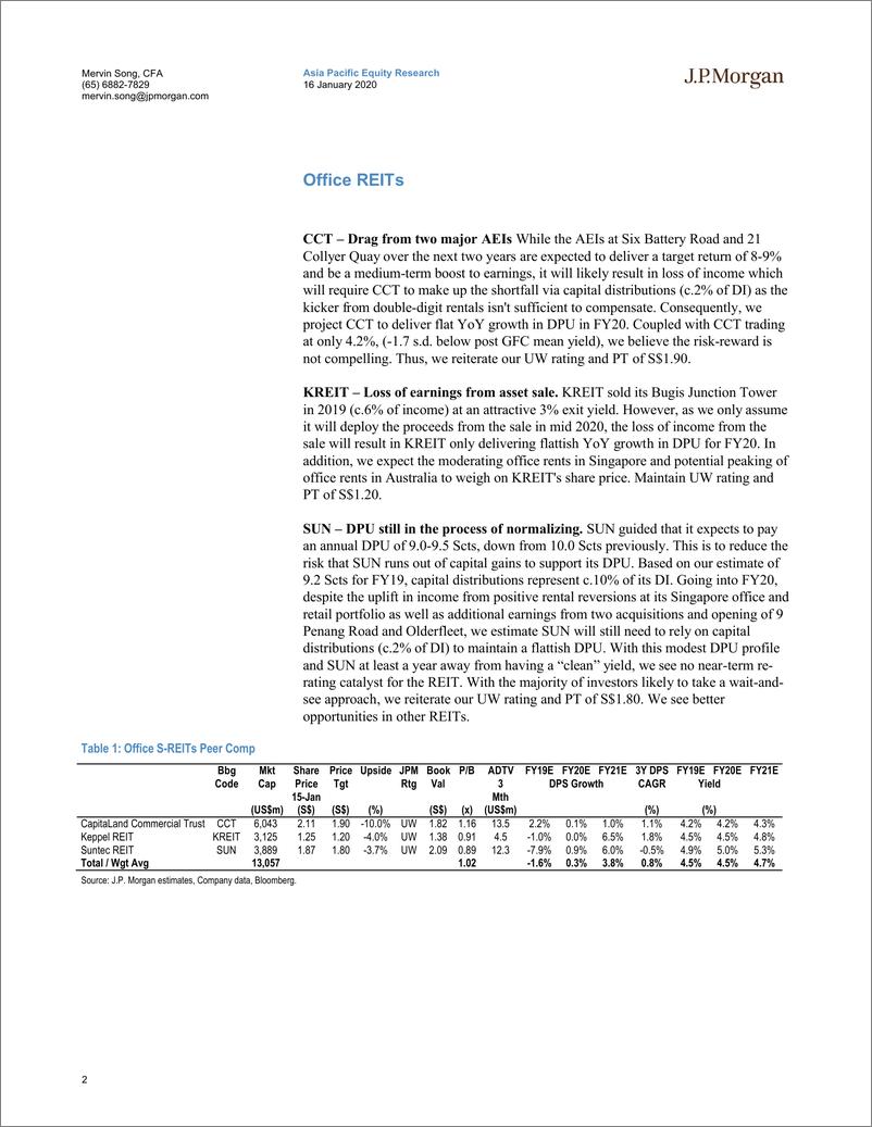 《J.P. 摩根-亚太地区-房地产行业-新加坡房地产与REITs：乐观情绪掩盖了基本面走软的事实-2020.1.16-23页》 - 第3页预览图