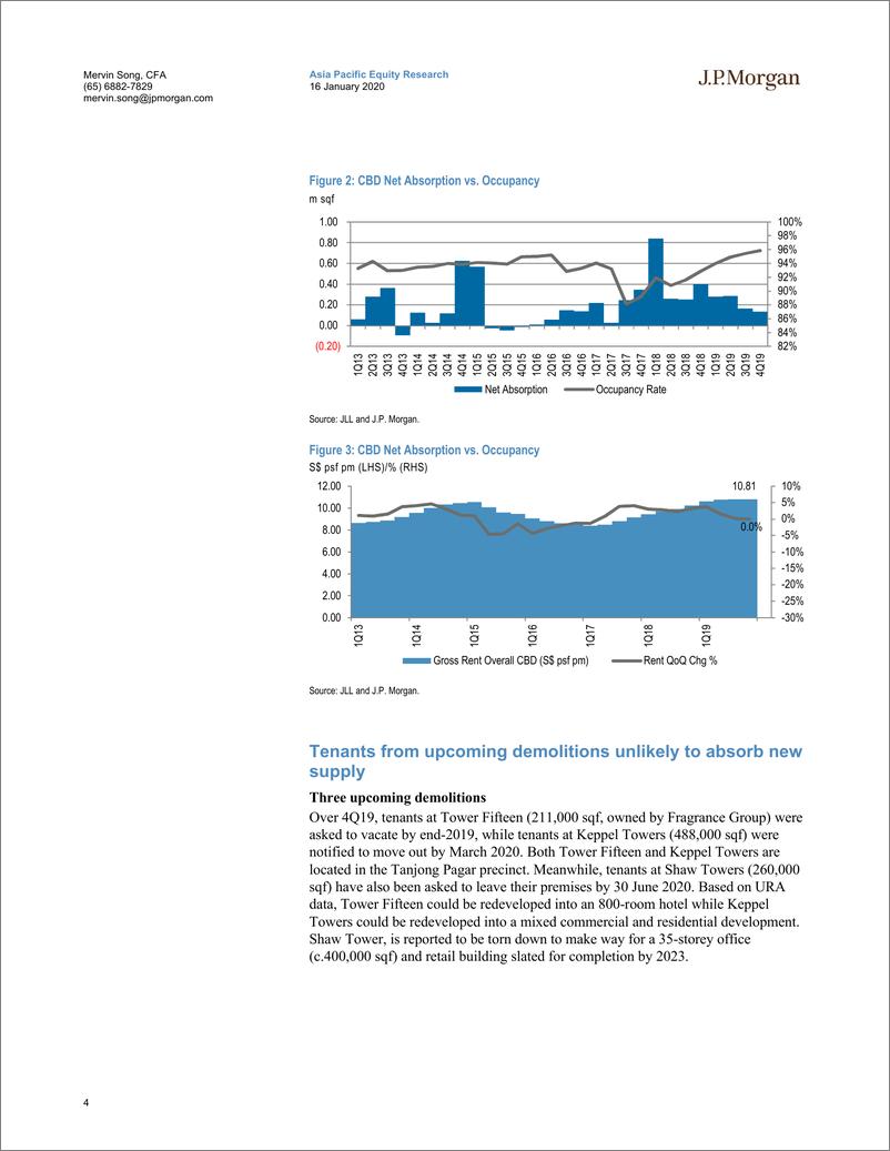 《J.P. 摩根-亚太地区-房地产行业-新加坡房地产与REITs：乐观情绪掩盖了基本面走软的事实-2020.1.16-23页》 - 第5页预览图