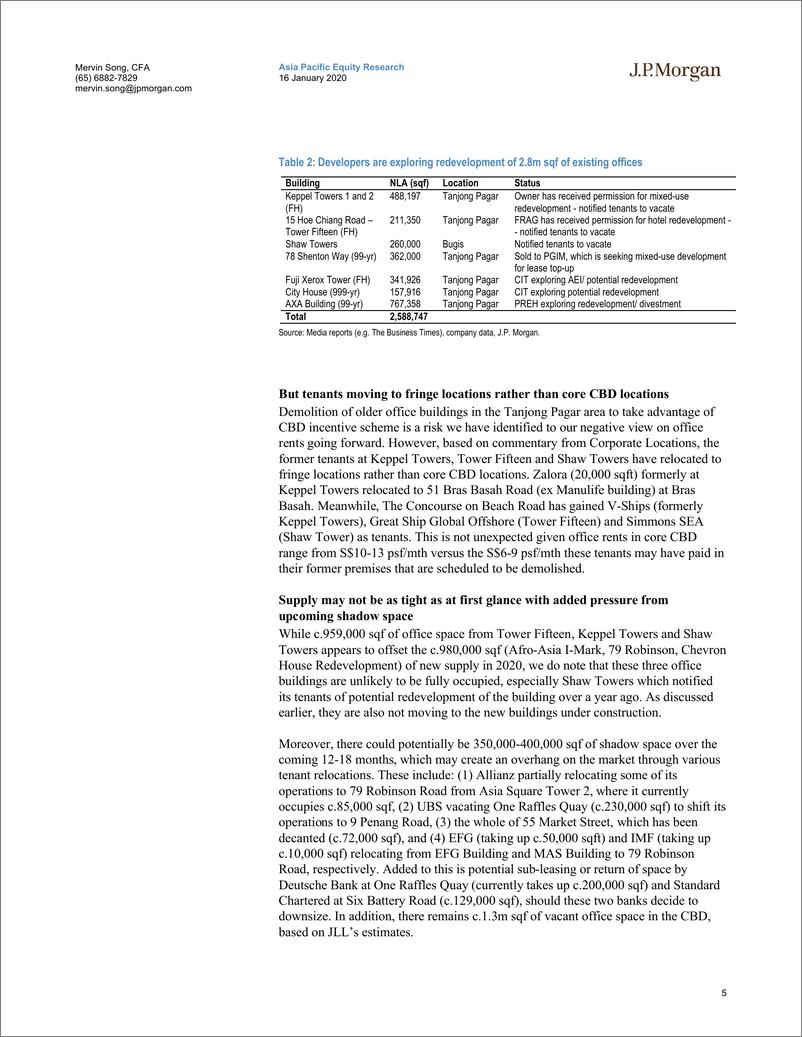 《J.P. 摩根-亚太地区-房地产行业-新加坡房地产与REITs：乐观情绪掩盖了基本面走软的事实-2020.1.16-23页》 - 第6页预览图