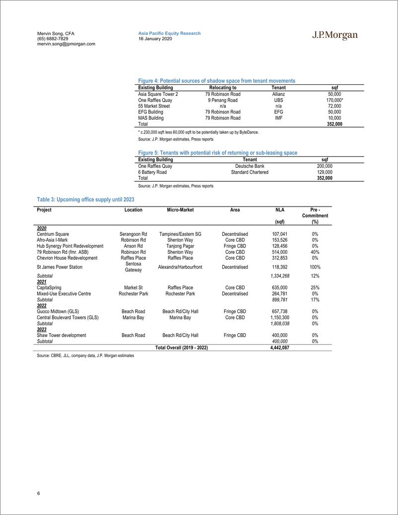 《J.P. 摩根-亚太地区-房地产行业-新加坡房地产与REITs：乐观情绪掩盖了基本面走软的事实-2020.1.16-23页》 - 第7页预览图