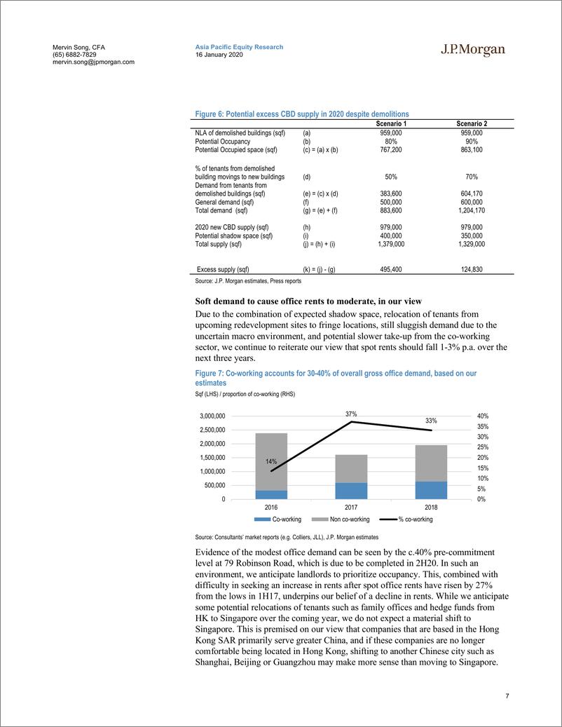 《J.P. 摩根-亚太地区-房地产行业-新加坡房地产与REITs：乐观情绪掩盖了基本面走软的事实-2020.1.16-23页》 - 第8页预览图