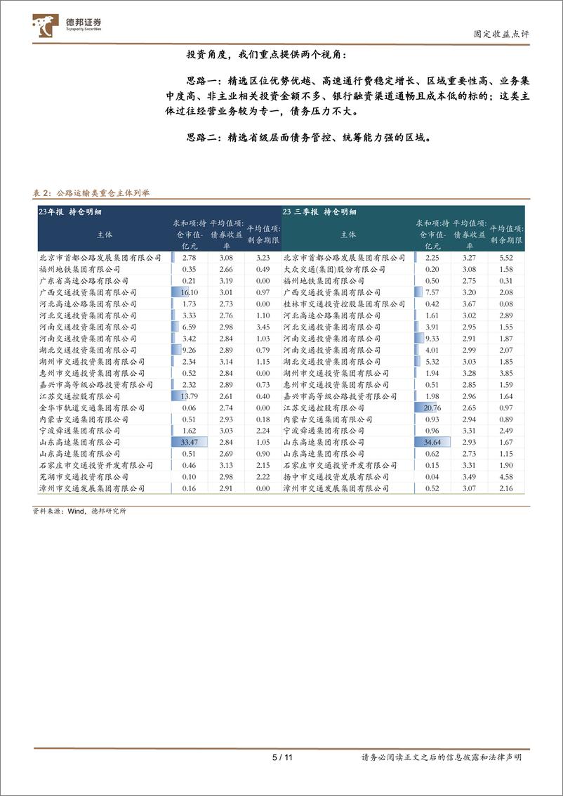 《固定收益点评：高速公路行业简评及债券投资策略-20240207-德邦证券-11页》 - 第5页预览图