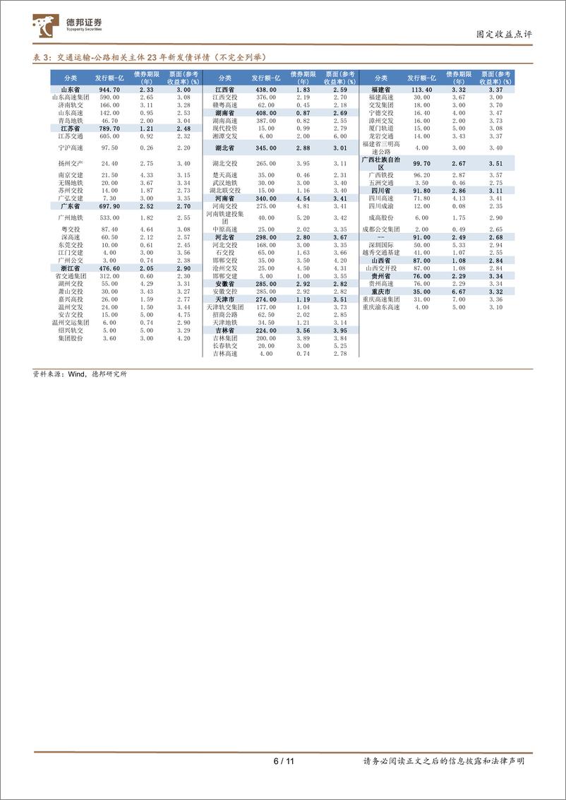 《固定收益点评：高速公路行业简评及债券投资策略-20240207-德邦证券-11页》 - 第6页预览图