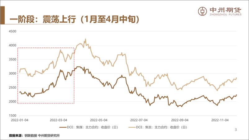 《2023年煤焦年报：全球能源价格下移，双焦适合逢高空配-20221216-中州期货-40页》 - 第5页预览图