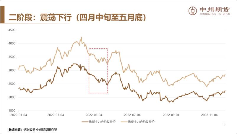 《2023年煤焦年报：全球能源价格下移，双焦适合逢高空配-20221216-中州期货-40页》 - 第7页预览图