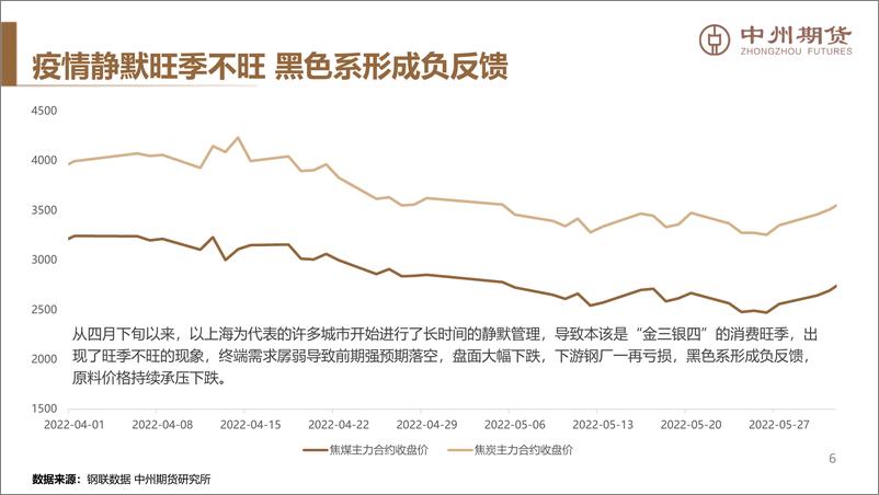 《2023年煤焦年报：全球能源价格下移，双焦适合逢高空配-20221216-中州期货-40页》 - 第8页预览图