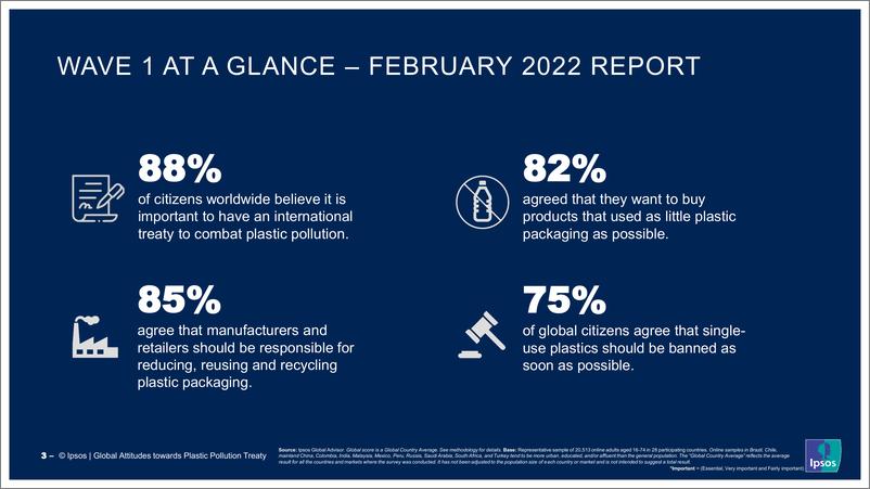 《对全球塑料污染条约的态度调查（英）-33页》 - 第3页预览图