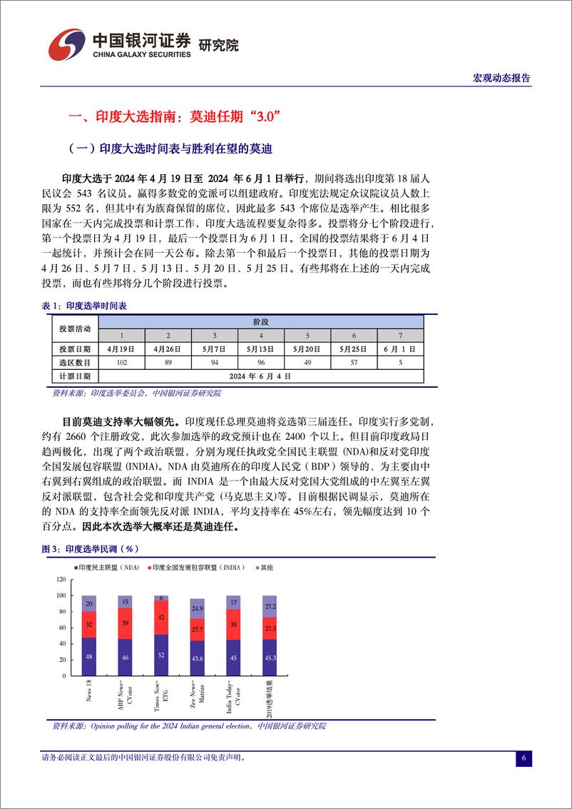 《中国银河-宏观动态报告：印度，这次会不同吗？-下篇：莫迪经济学与印度新机遇》 - 第6页预览图