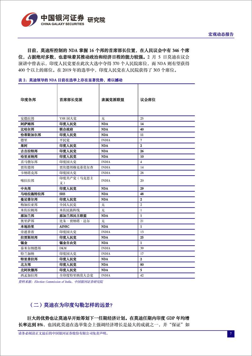 《中国银河-宏观动态报告：印度，这次会不同吗？-下篇：莫迪经济学与印度新机遇》 - 第7页预览图