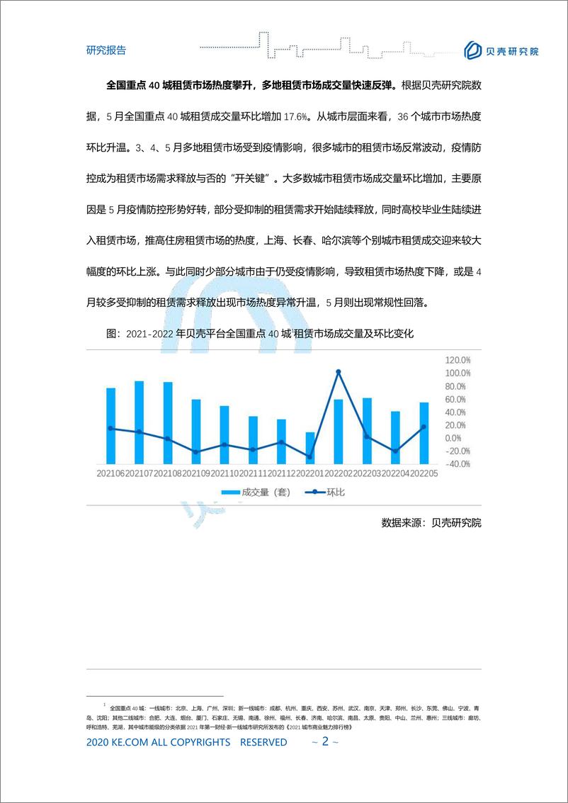 《贝壳研究院-2022年5月全国租赁报告-6页》 - 第3页预览图