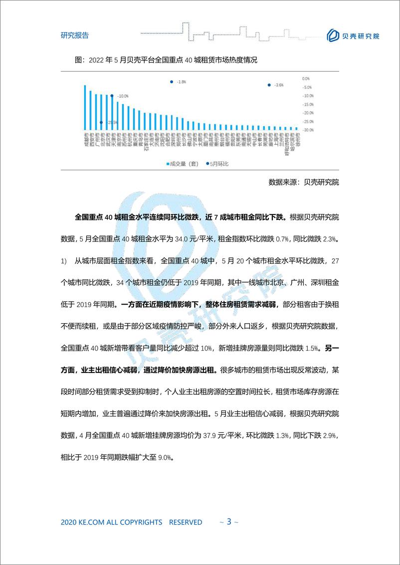 《贝壳研究院-2022年5月全国租赁报告-6页》 - 第4页预览图