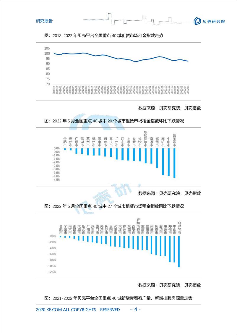 《贝壳研究院-2022年5月全国租赁报告-6页》 - 第5页预览图