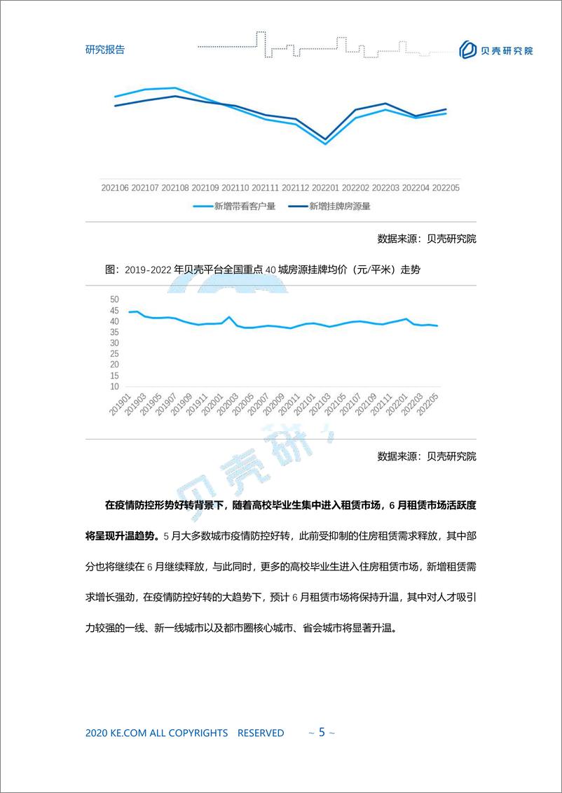 《贝壳研究院-2022年5月全国租赁报告-6页》 - 第6页预览图