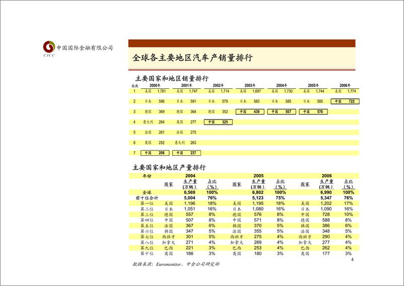 《汽车业》 - 第4页预览图