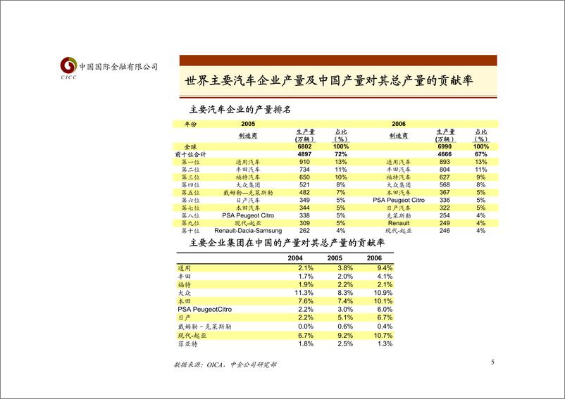 《汽车业》 - 第5页预览图