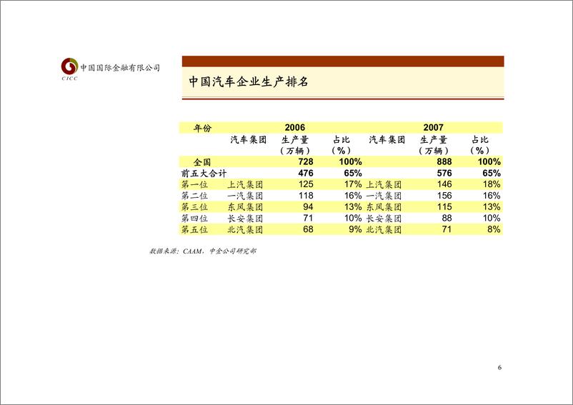 《汽车业》 - 第6页预览图