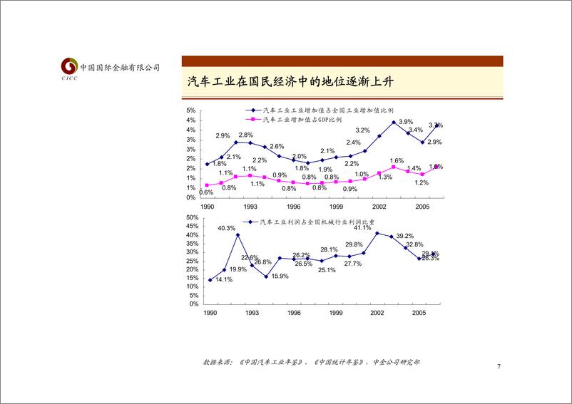 《汽车业》 - 第7页预览图