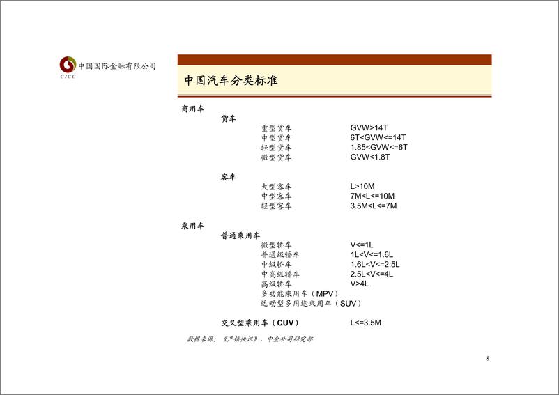 《汽车业》 - 第8页预览图