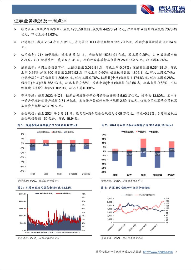 《非银金融行业：防范金融风险，助力市场资产质量提升-240602-信达证券-15页》 - 第6页预览图