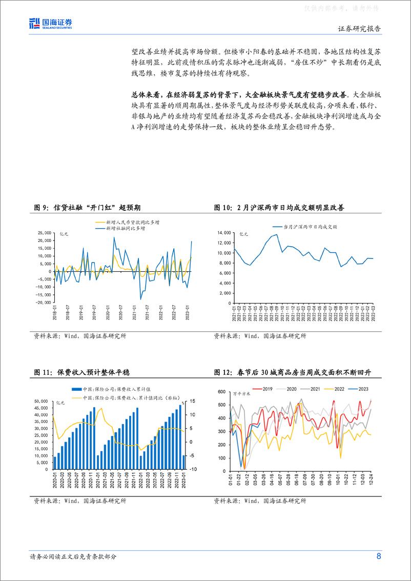 《国海证券-策略专题研究报告：一季报有何看点-230326》 - 第8页预览图