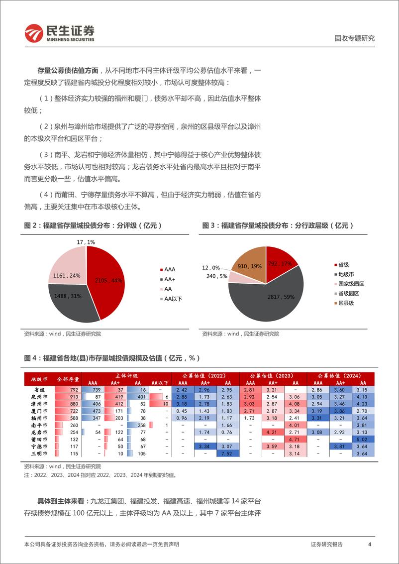 《城投区域研究与分析系列：四个维度再审视福建-20220620-民生证券-27页》 - 第5页预览图