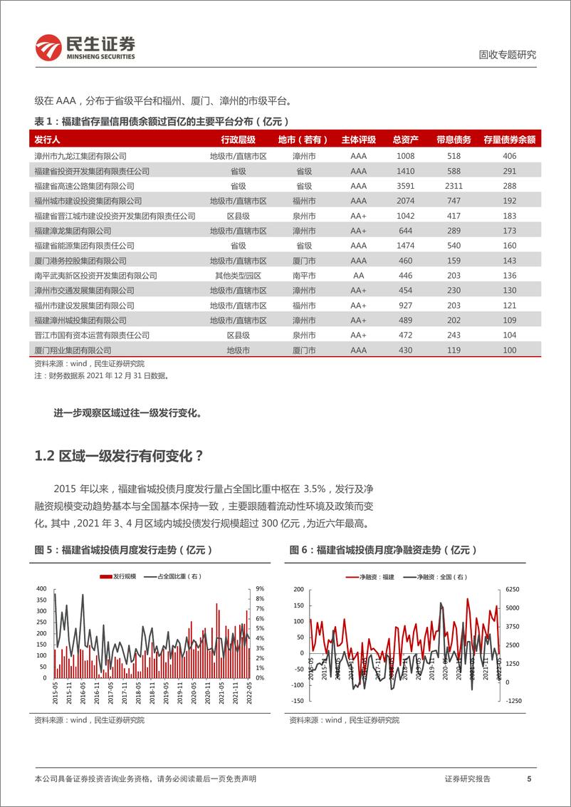 《城投区域研究与分析系列：四个维度再审视福建-20220620-民生证券-27页》 - 第6页预览图