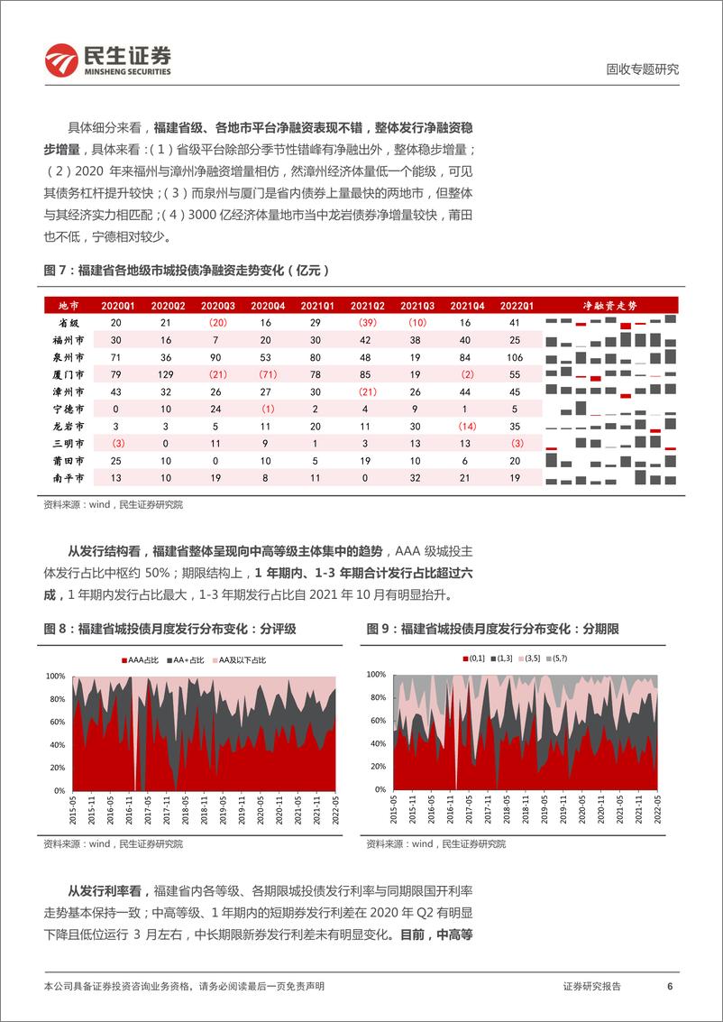 《城投区域研究与分析系列：四个维度再审视福建-20220620-民生证券-27页》 - 第7页预览图