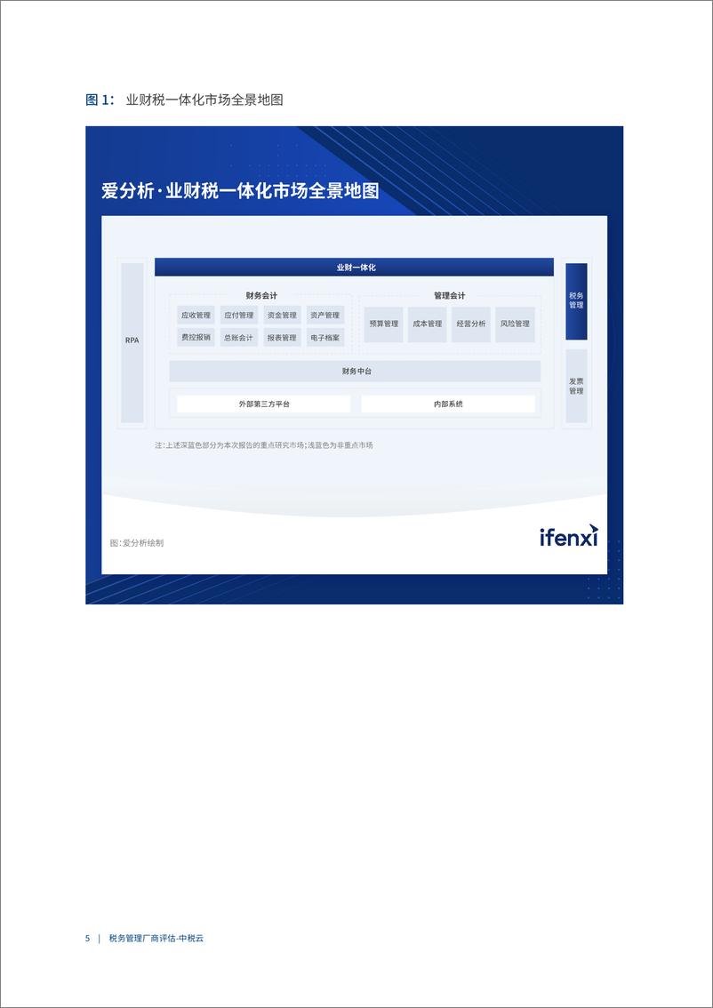 《2022爱分析-税务管理代表厂商评估：中税云-19页》 - 第6页预览图