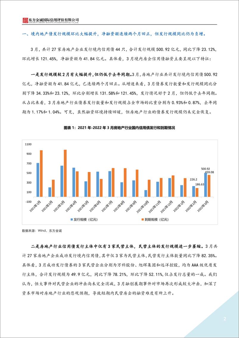 《东方金诚-2022年3月地产债运行情况报告-9页》 - 第3页预览图