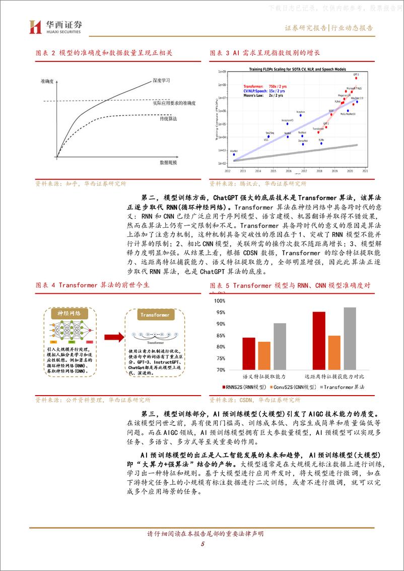 《2023年Chat-GPT，深度拆解AI算力模型》 - 第5页预览图