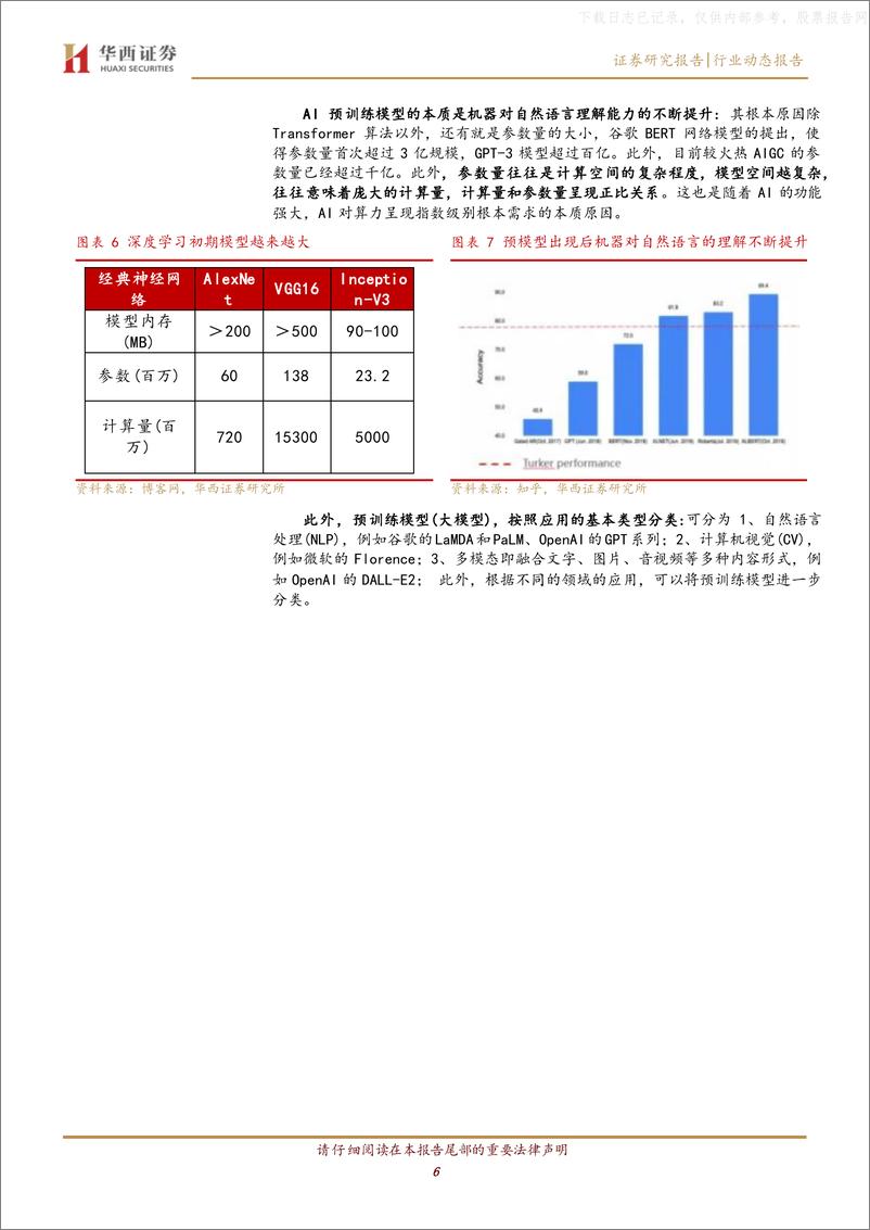 《2023年Chat-GPT，深度拆解AI算力模型》 - 第6页预览图