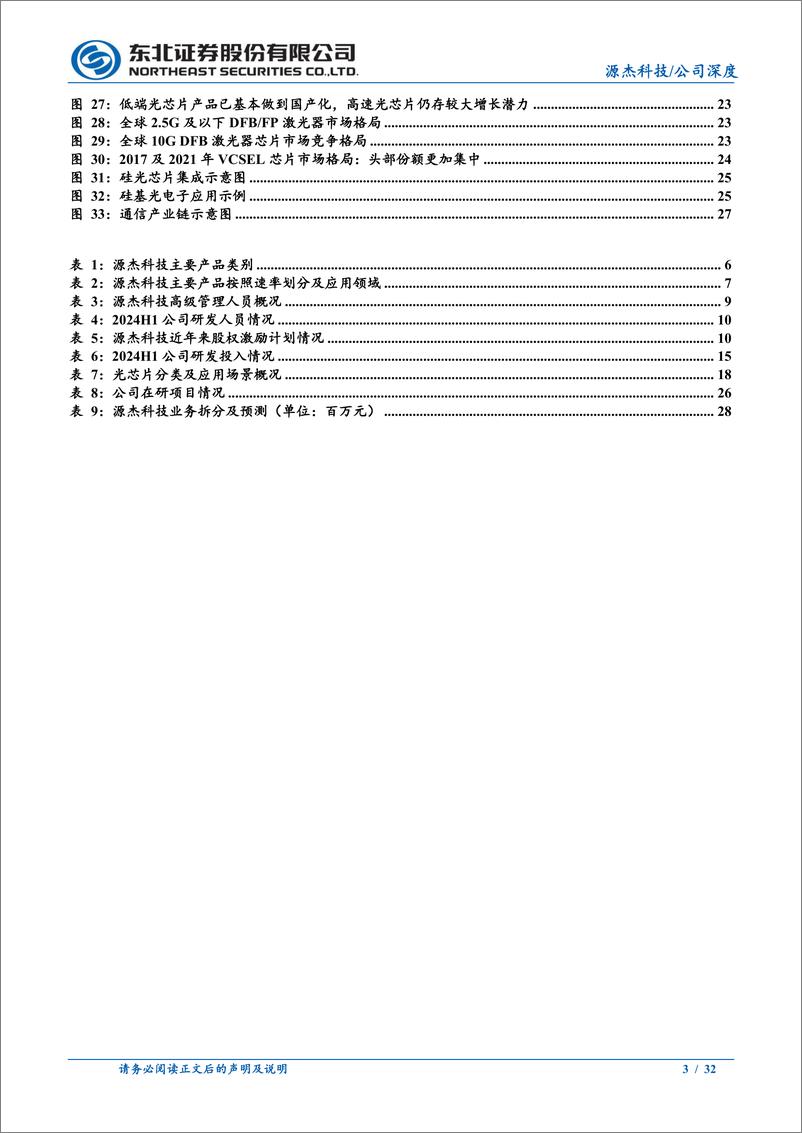 《源杰科技(688498)深度报告：高端光芯片日积跬步，AI助力乘风万里-241127-东北证券-32页》 - 第3页预览图