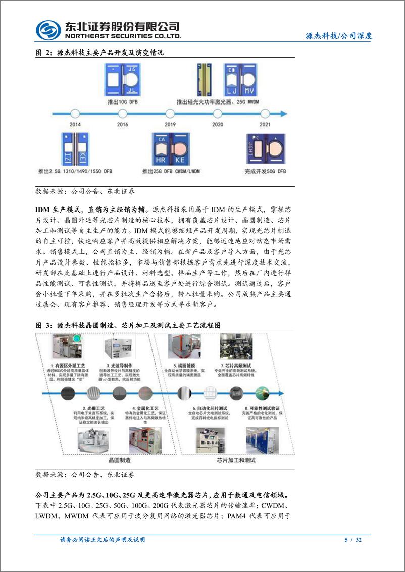 《源杰科技(688498)深度报告：高端光芯片日积跬步，AI助力乘风万里-241127-东北证券-32页》 - 第5页预览图