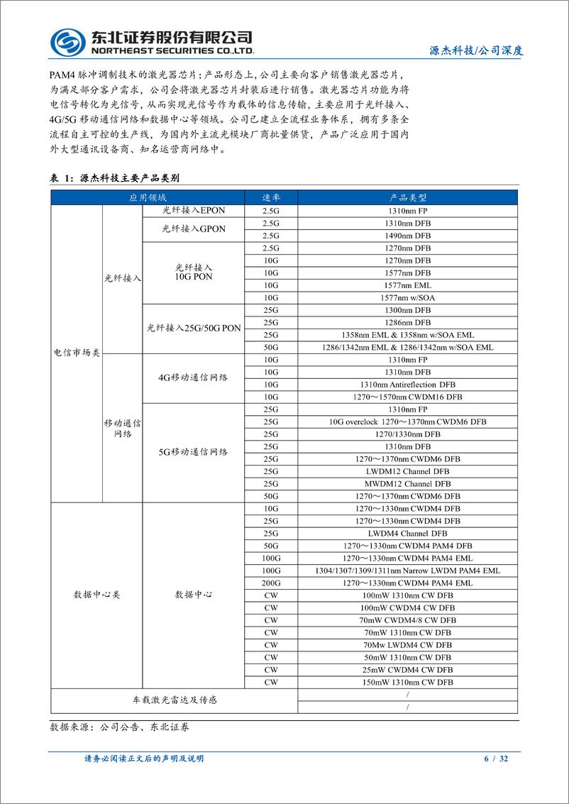 《源杰科技(688498)深度报告：高端光芯片日积跬步，AI助力乘风万里-241127-东北证券-32页》 - 第6页预览图