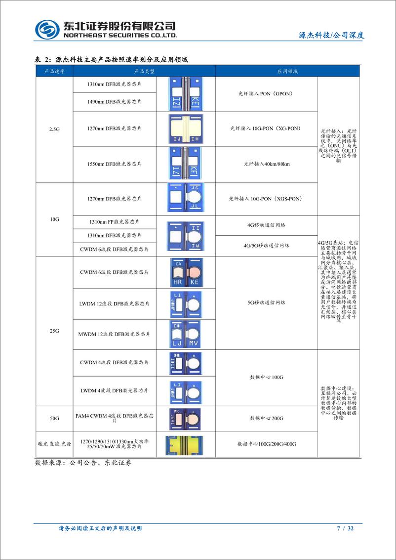 《源杰科技(688498)深度报告：高端光芯片日积跬步，AI助力乘风万里-241127-东北证券-32页》 - 第7页预览图