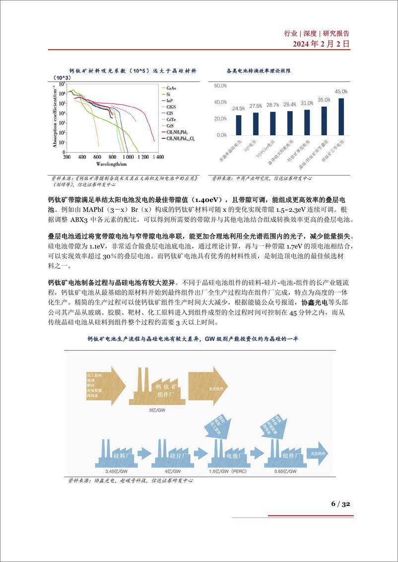 《钙钛矿行业深度：产业进展、市场前景、产业链及相关企业深度梳理》 - 第6页预览图