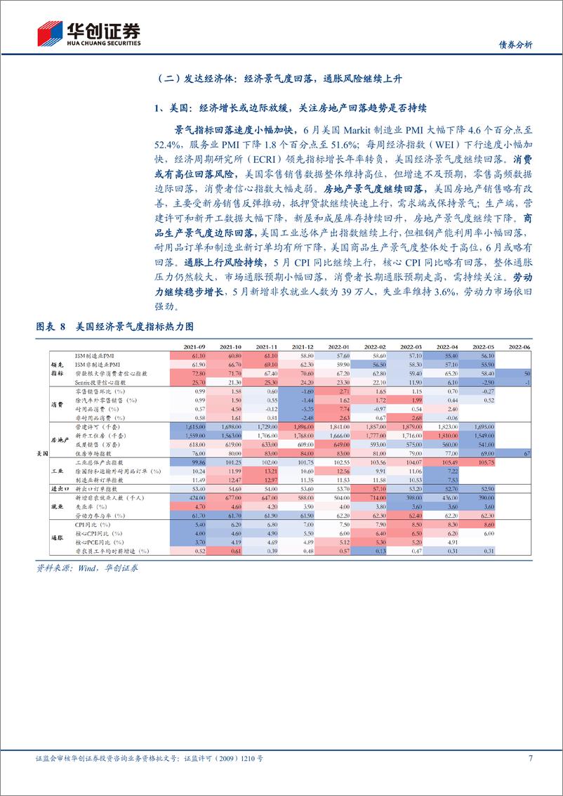 《6月海外月度观察：通胀风险和衰退预期共存-20220628-华创证券-21页》 - 第8页预览图