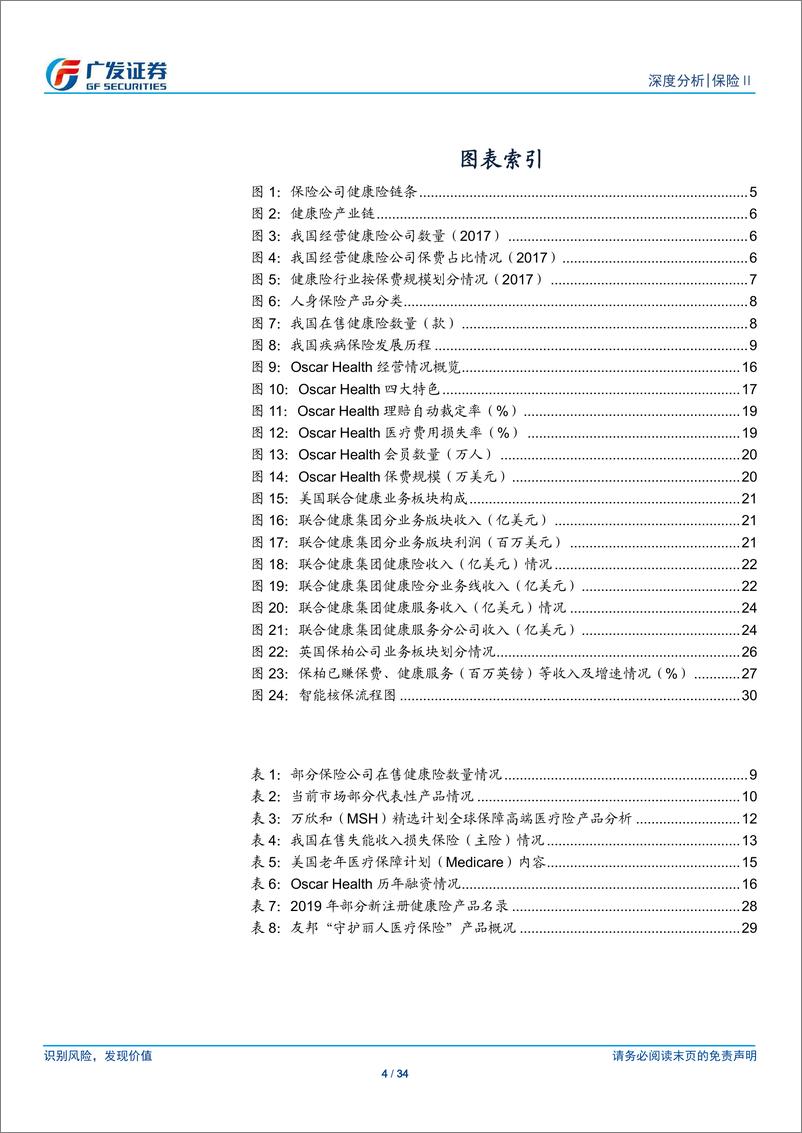 《保险行业专题：我国商业健康险现状及创新发展方向-20191029-广发证券-34页》 - 第5页预览图