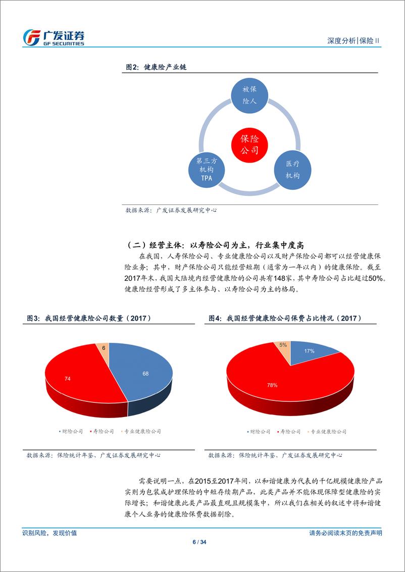 《保险行业专题：我国商业健康险现状及创新发展方向-20191029-广发证券-34页》 - 第7页预览图