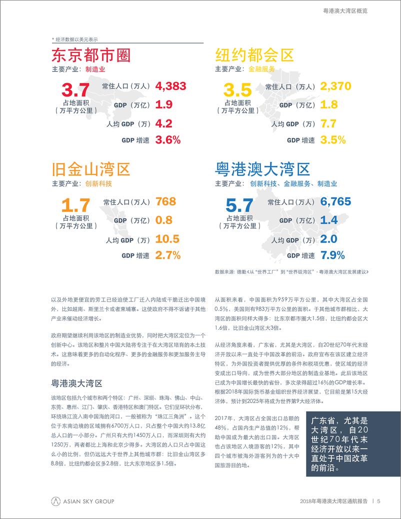 《亚翔航空-2018粤港澳大湾区通航报告-2019.2-32页》 - 第8页预览图