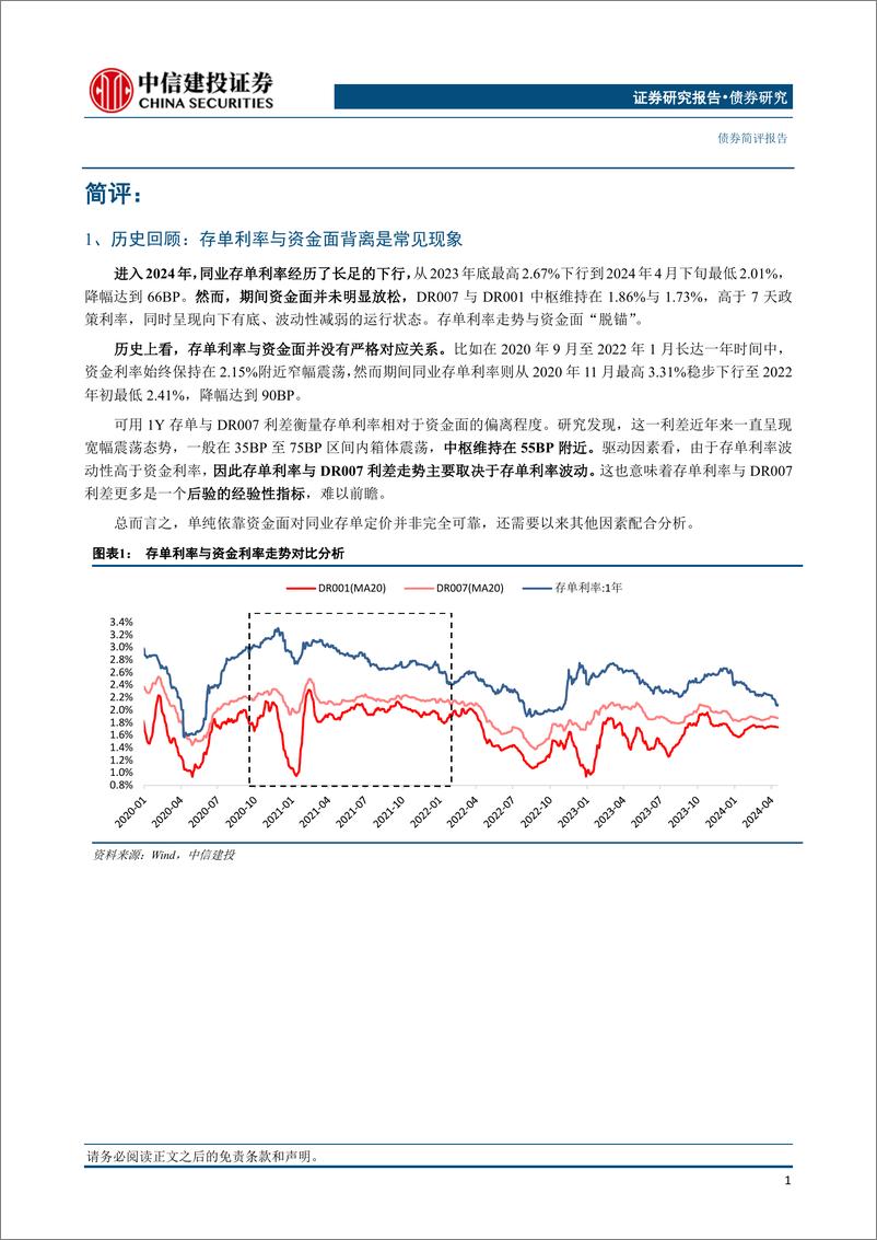 《兼论货币市场利率定价逻辑：资金面与存单利率没有严格决定关系-240426-中信建投-11页》 - 第2页预览图