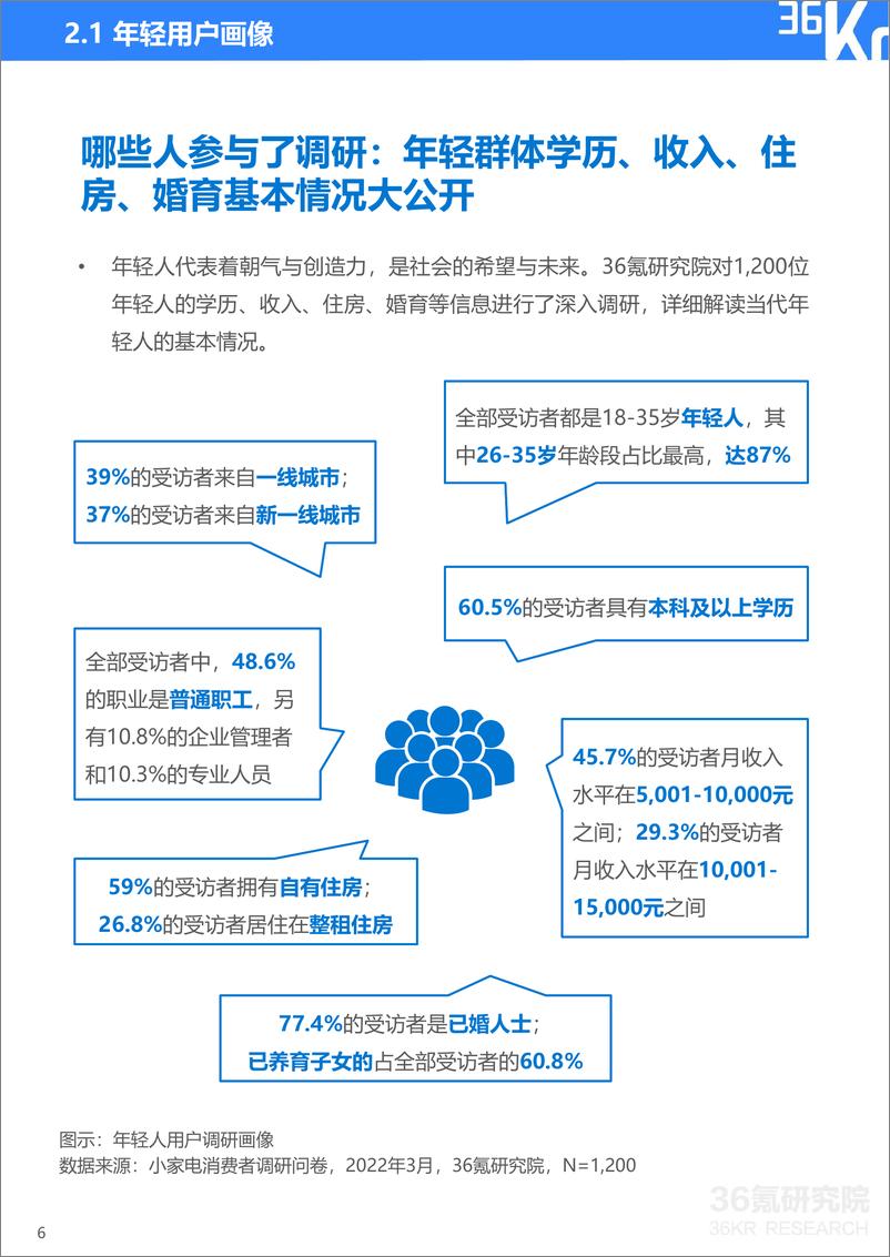 《2022.05-2022年小家电市场趋势洞察报告-36Kr-31页》 - 第7页预览图