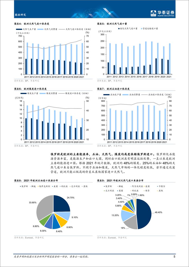 《固收深度研究：欧洲能源危机及其连锁效应-20220917-华泰证券-21页》 - 第6页预览图