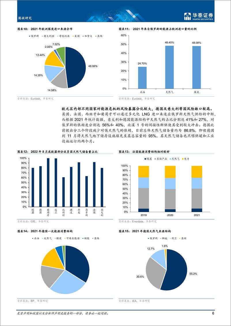 《固收深度研究：欧洲能源危机及其连锁效应-20220917-华泰证券-21页》 - 第7页预览图