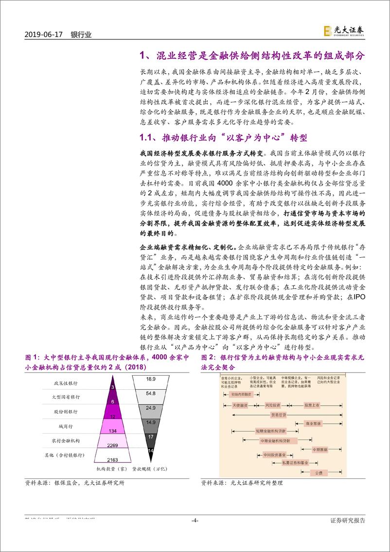 《银行业2019年下半年投资策略：金融供给侧结构性改革下的银行混业经营-20190617-光大证券-35页》 - 第5页预览图