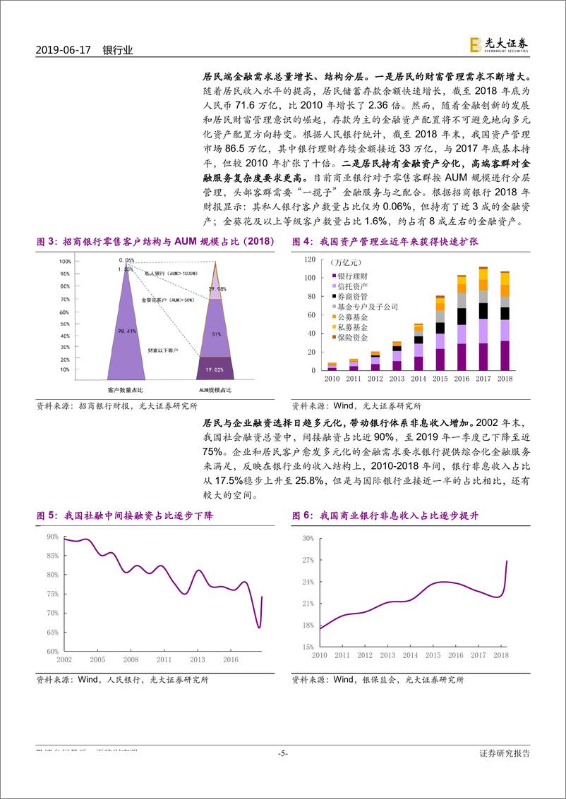 《银行业2019年下半年投资策略：金融供给侧结构性改革下的银行混业经营-20190617-光大证券-35页》 - 第6页预览图