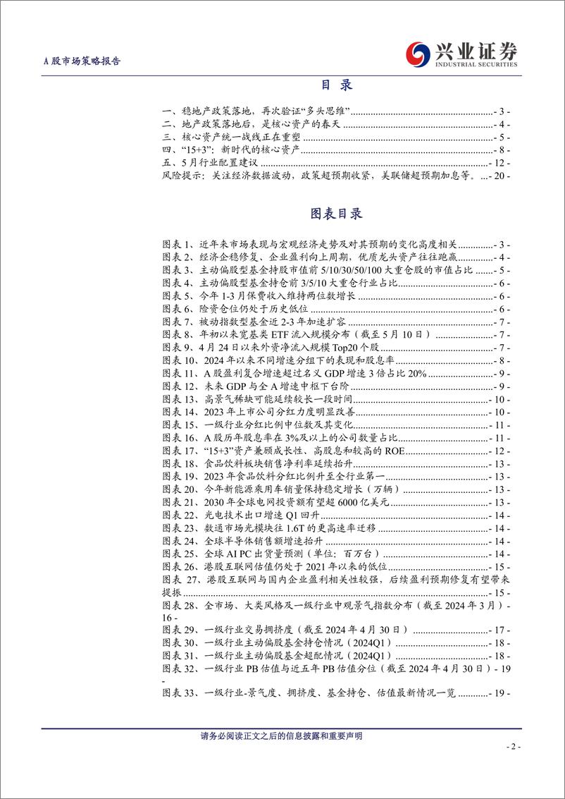 《A股策略展望：地产政策落地后，是核心资产的春天-240519-兴业证券-21页》 - 第2页预览图