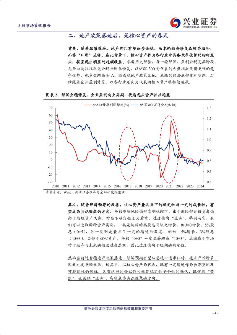 《A股策略展望：地产政策落地后，是核心资产的春天-240519-兴业证券-21页》 - 第4页预览图