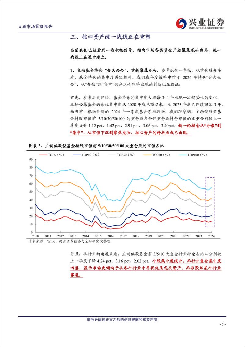 《A股策略展望：地产政策落地后，是核心资产的春天-240519-兴业证券-21页》 - 第5页预览图